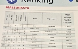 na białym tle ranking