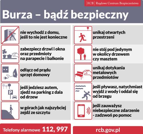 BURZA